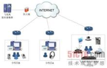 飞视美助力四川师范大学构建“一体化”智慧教育新生态
