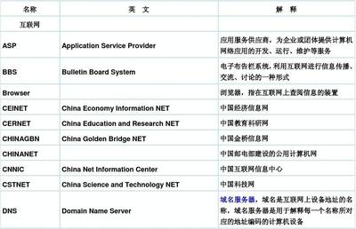 计算机网络的开发与建设 从技术基础到实践应用