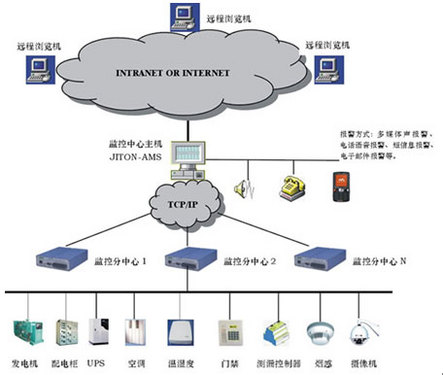 科士达助力广西日报社机房一体化建设 计算机网络的开发与未来构架